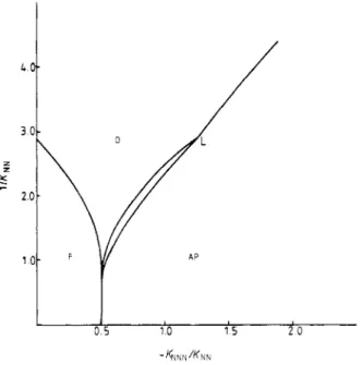 Figure  3.  The  phase  diagram  of  the  B N N N I   model  as  a  result  of  RG  trajectories  ( D =  