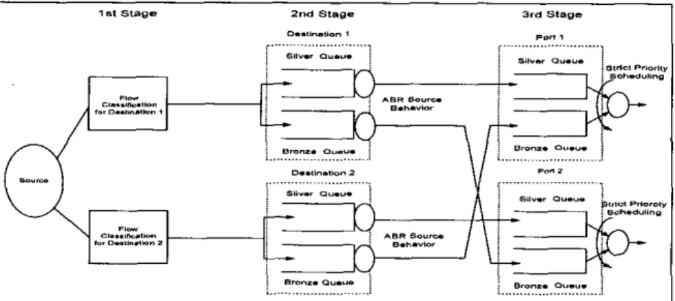 Fig. 3.  MPLS edge node architecture  and traffic  splitting  mechanism with  two destinations and two physical  pow 