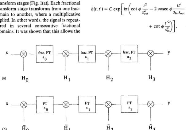 Fig.  1.  (a)  A sequence  of multiplicative  filters  inserted  between  fractional  Fourier  transform  stages,  each  of which  is characterized  by its  order  a,