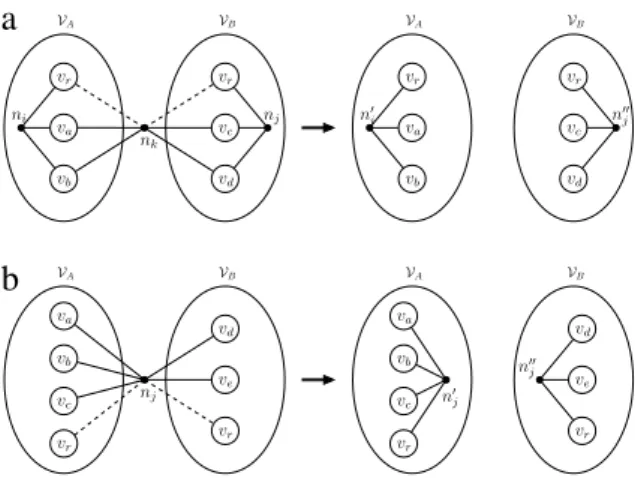 Fig. 7. (a) Cut-net removal. Cut-net n k is removed while internal nets n i and n j are preserved for further bipartitionings