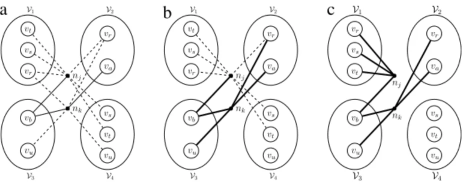 Fig. 9. (a) Initial partition before selection. (b) After the first stage of the pin selection algorithm
