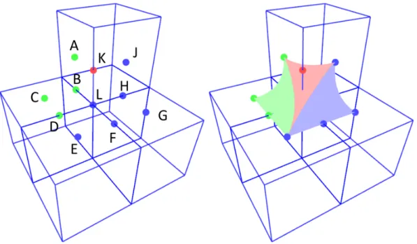 Figure 3.12: An instance of voxel intersection volume configuration where three biquadratic B´ ezier surfaces are required to generate a connected surface.