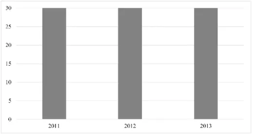 Table 5. Number of Analyzed News, Sabah, 2011-2013 