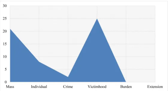 Table 7. Categories of Socio-Political Context, Sabah, 2011 
