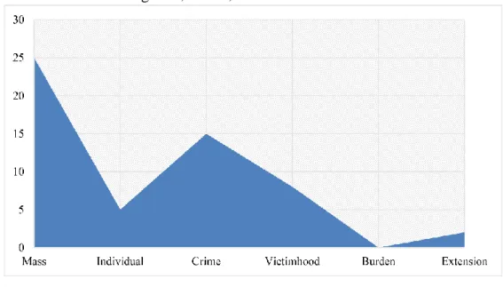 Table 16. Categories of Socio-Political Context, Sabah, 2017