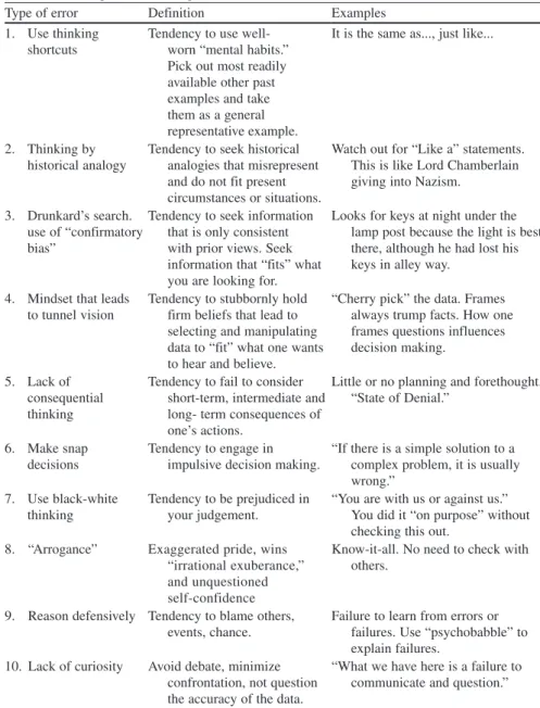 Table 6.2 Examples of “thinking errors”