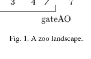 Fig. 1. A zoo landscape.