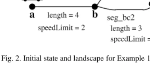 Fig. 2. Initial state and landscape for Example 1.