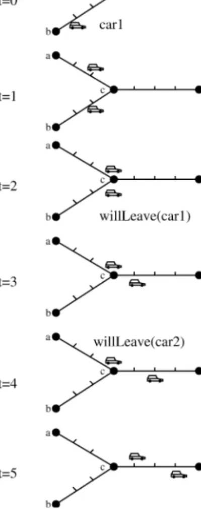 Fig. 4. Example 3, Scenario 1.