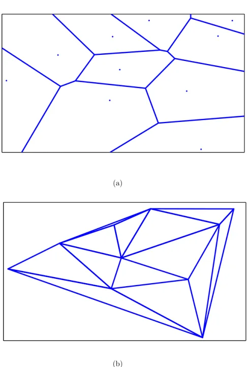 Figure 2.3: An example of (a) a Voronoi Diagram and (b) a Delaunay Triangu- Triangu-lation generated for ten random points.