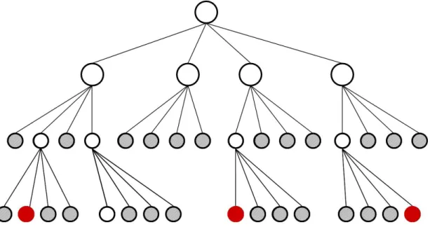 Figure 4.2: Tree structure in the algorithm
