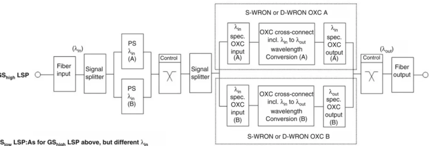 Fig. 15. Availability block diagrams for BE traffic and GS traffic.
