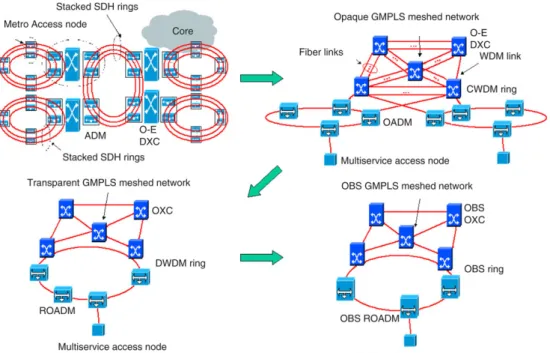 Fig. 1. Network evolution.