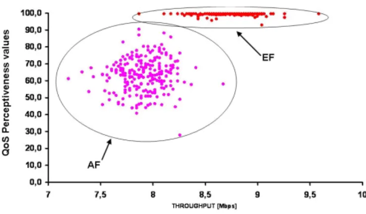 Fig. 7. QoS differentiation between HP and LP traffic in a 5 node OPS network as a function of the number of wavelengths reserved for HP traffic.