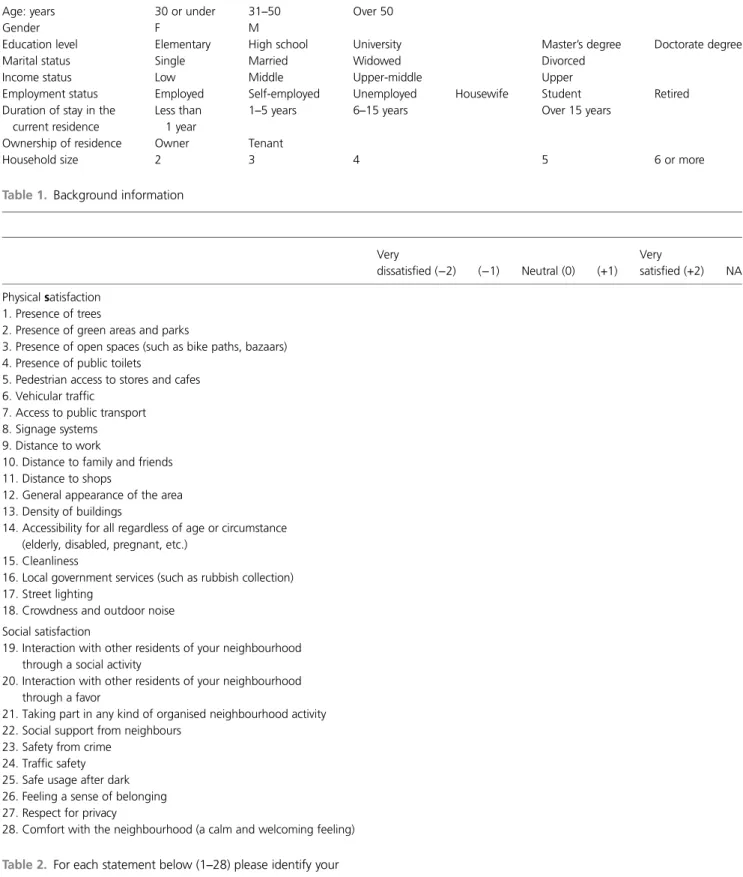 Table 1. Background information