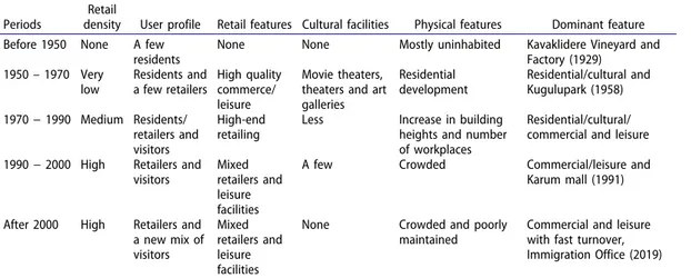 Table  1. The  transformation  of  Tunali  in  different  periods. 