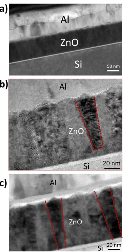 Figure  2.4  Cross  sectional  HRTEM  image  of  a)  virgin  b)  HRS  and  c)  LRS  devices  