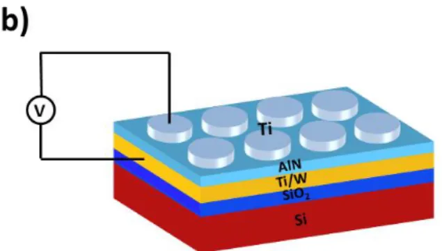 Figure 3.1 (a) A cross sectional TEM image (b) Schematic illustration of device  structure 