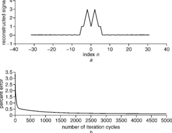 Fig. 1 Reconstructed signal in first example, and per cent error against number of iteration cycles