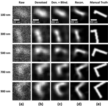 Fig. 4. Images of different methods with widths varying from 100 to 900 nm L-shaped nanostructures