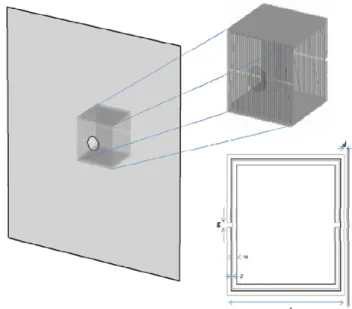 Fig. 4.  Layout based on an MNG-ENG double cover: a sub-wavelength hole  in a PEC thin screen covered by a pair of homogeneous single negative slabs