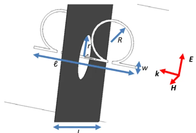 Fig. 7.  Layout based on the use of a double omega inclusion with the  following dimensions:  = 12 mm, w = 0.5 mm, R = 5 mm, r = 4 mm, reference  screen size L x L =40 mm x 40 mm 