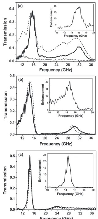 Figure 6. Normalized transmission as a function of reception angle.