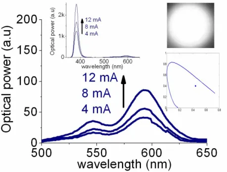 Fig. 3. Emission spectra of mixed CdSe/ZnS core/shell nanocrystals (with diameters of 8.2 nm  and 7.7
