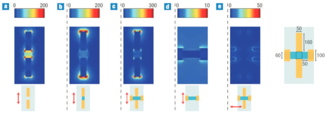 Figure 2.14: Calculated spatial near field on 25 nm above the SiO 2 substrate surface, (a) to (d) y polarized illumination