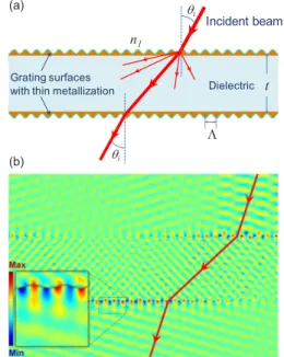 Figure 1共b兲 shows the calculated field distribution through the device for wavelength ␭=580 nm and angle of incidence ␪ i = 15° 共⌳=740 nm and ⌳Ⰶt兲