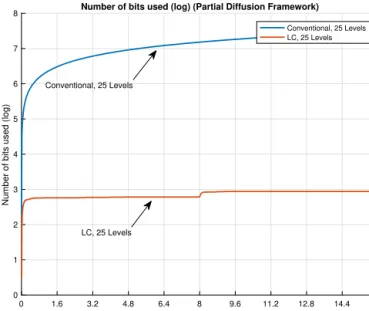 Fig. 8. The global MSD curves of the proposed algorithm, displayed with the label