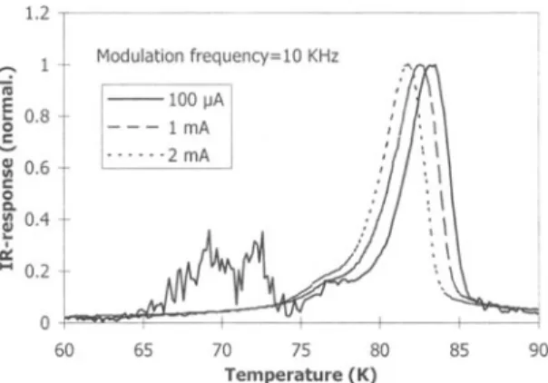 Figure 4.2.  Normalized response of sample 064-02b, at  100 ).lA,  I  rnA,  and 2  rnA  bias  currents with peak response of 386 nV,  3.28 ).lV,  and 5.87  ).lV,  respectively