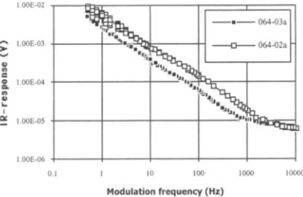 Figure 2.4.  Measured IR-response versus frequency  for 0.05  cm thick MgO  substrate  sample 064-03a and 0.025  cm thick MgO  substrate sample 064-02a