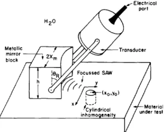 Fig.  1 .   Conical awicon geometry  to  obtain  convergent  S A W ,  