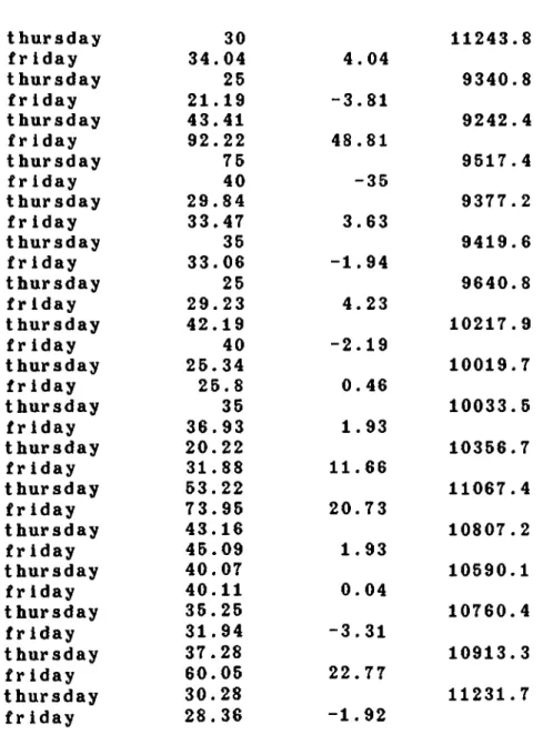 TABLE  IV.2.3 Interbank  Changes  in  Rates  Interbank  Rates Weekly Ml Announc. thursday 30 11243.8 fr iday 34.04 4.04 thursday 25 9340.8 fr iday 21.19 -3.81 t hursday 43.41 9242.4 fr iday 92.22 48.81 thursday 75 9517.4 fr iday 40 -35 thursday 29.84 9377.