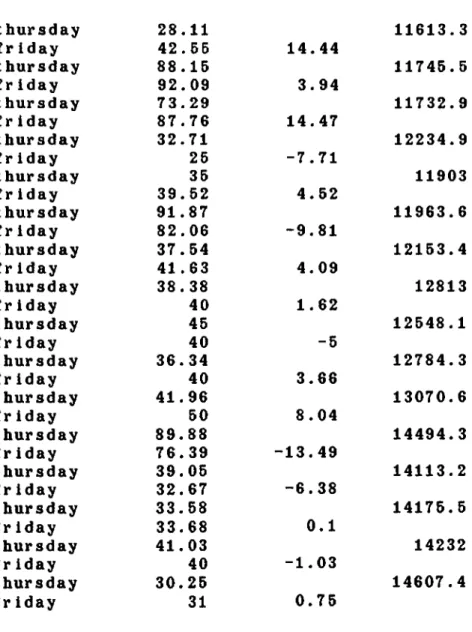 TABLE  IV. 2.3 Interbank Rates (CONTINUED) Changes  in Interbank  Rates Weekly Ml Announc