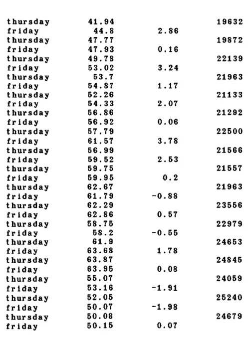 TABLE  IV. 2.3 Interbank Rates (CONTINUED) Changes  in  Interbank  Rates Weekly  Ml Announc