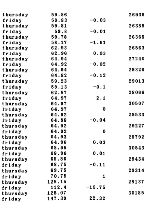 TABLE  IV.2. 3 Interbank Rates (CONTINUED) Changes  in Interbank  Rates Weekly  Ml Announc