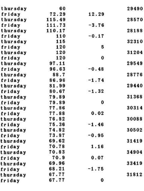 TABLE  IV. 2.3 Interbank Rates (CONTINUED) Changes  in Interbank  Rates Weekly  Ml Announc