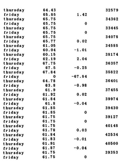 TABLE  IV. 2.3 Interbank Rates (CONTINUED) Changes  in Interbank  Rat es Weekly Ml Announc