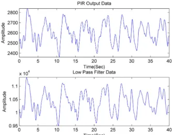 Fig. 1 shows the experimental setup how the data is collected.