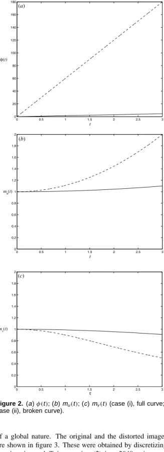 Figure 2. ( a ) φ ( t ); ( b ) m u ( t ); ( c ) m v ( t ) (case (i), full curve;