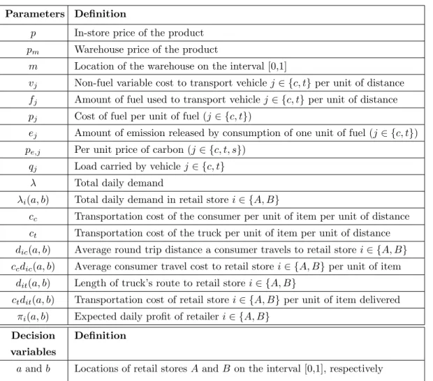 Table 3.2: Summary of the notation.