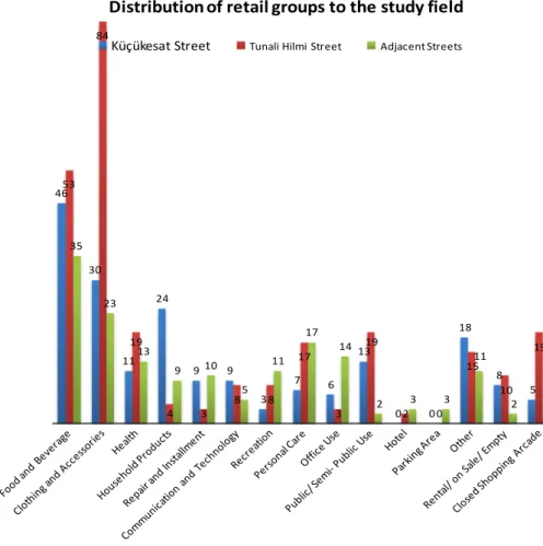 Fig. 1. Distribution of retail groups in the study ﬁeld (documented by the project team).