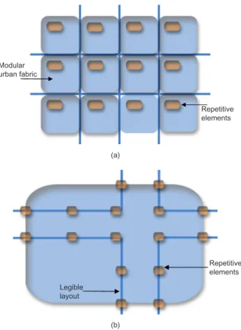 Figure 4. (a) The creation of urban fabric through serial replications, (b) Eliminating the unnecessary complexities through repetitive systems