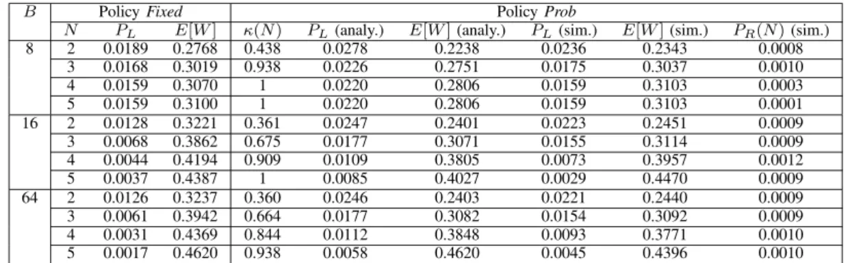 TABLE II