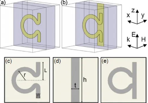 Fig. 1. (a and b) The schematics of unit cells for the omega medium and the CMM with omega structure inclusions