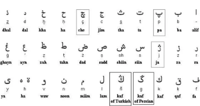 Figure 1: Characters in Ottoman Alphabet. Ot- Ot-toman alphabet has 5 more additional characters than Arabic alphabet which consists of 28 basic  char-acters