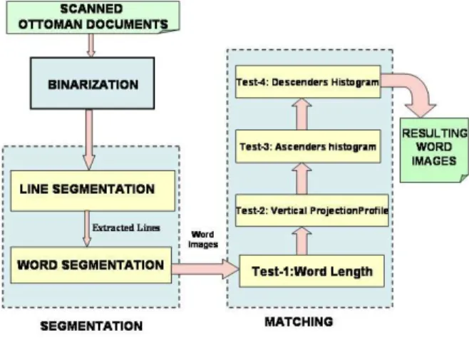 Figure 4: Horizontal projection proﬁle of a docu- docu-ment