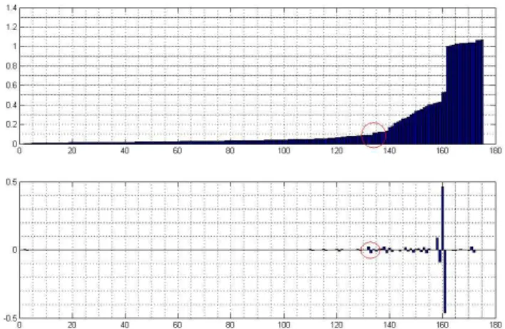 Figure 6: Word Extraction: First image is vertical projection proﬁle of the line shown in second image.